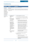 Page 80ADTPulseS MInteractiveSolutionsTouchScreenUserGuideTroubleshooting
Page73
Troubleshooting
Thefollowingtablelistssomecommonissuesandtheirresolutions.
SymptomsReasonsResolutions
Thescreenis
blank(darkyf.
Thetouchscreenissetto
nightmode.
Touchthescreentowakeitup.
Thescreenisdark
exceptforthe
logoandtime,
anddisplaysa
messageinform-
ingyouthatsecu-
rityinformationis
notavailable
fromthisdevice.
Theconnectionbetween
thetouchscreenandthe
gatewayislost.
Waitfortheconnectiontoberestored.Iftheproblemper-...