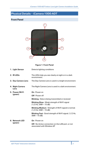 Page 5iCamera-1000-ADT Indoor Low-Light Camera Installation Guide 
  
Physical Details – iCamera -1000- ADT  
  
Front Panel     
 
Figure 1: Front Panel 
1. Light Sensor Detects lighting conditions  
2. IR LEDs  The LEDs help you see clearly at night or in a dark 
environment.   
3. Day Camera Lens The Day Camera Lens is used in a bright environment.  
4. Night Camera 
Lens  
The Night Camera Lens is used in a dark environment.  
5. Power/Wi-Fi 
(green)  
On - Power on  
Off -  Power off   
B linking  -  Data...