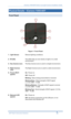 Page 5iCamera-1000-ADT Indoor Low-Light Camera Installation Guide 
  
Physical Details – iCamera -1000- ADT  
  
Front Panel     
 
Figure 1: Front Panel 
1. Light Sensor Detects lighting conditions  
2. IR LEDs  The LEDs help you see clearly at night or in a dark 
environment.   
3. Day Camera Lens The Day Camera Lens is used in a bright environment.  
4. Night Camera 
Lens  
The Night Camera Lens is used in a dark environment.  
5. Power/Wi-Fi 
(green)  
On - Power on  
Off -  Power off   
B linking  -  Data...