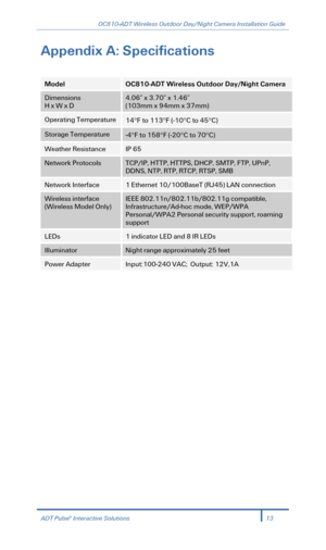 Page 15OC810-ADT Wireless Outdoor Day/Night Camera Installation Guide 
 
Appendix A:  Specifications  
 
Model OC810-ADT Wireless Outdoor Day/Night Camera  
Dimensions 
H x W x D 
4.06” x 3.70” x 1.46”  
(103mm  x 94 mm  x 37mm ) 
Operating Temperature  14°F to 113° F (-10 °C to 45° C) 
Storage Temperature  -4°F to 158 °F  (-20 °C to 70 °C ) 
Weather Resistance  IP 65 
Network Protocols  TCP/IP, HTTP, HTTPS, DHCP, SMTP, FTP, UPnP, 
DDNS, NTP, RTP, RTCP, RTSP, SMB  
Network Interface 1 Ethernet 10/100BaseT...