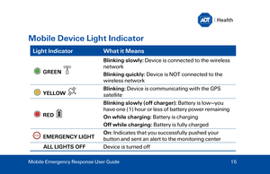 Page 15Mobile Device Light Indicator 
Light Indicator What it Means  
  G REEN
   Blinking slowly: 
Device is connected to the  wireless 
network  
Blinking quickly:  Device is NOT connected to the 
wireless network  
  Y ELLOW
  
Blinking:  Device is communicating with the GPS 
satellite 
  RE D
   Blinking slowly (off charger): 
Battery is low—you 
have one (1)  hour or less  of battery power  remaining 
On while charging: Battery is charging  
Off while charging:  Battery is fully charged  
  EMERGENCY LIGHT...