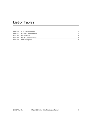 Page 1561200773L1-1A ATLAS 800 Series Video Module User Manual 15
List of Tables
Table 2-1. V.35 Winchester Pinout ...................................................................................................................23
Table 2-2. EIA-530 Connector Pinout ...............................................................................................................24
Table 2-3. RS-449 Pinout...