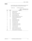 Page 23Chapter 2.  Installation
61200773L1-1A ATLAS 800 Series Video Module User Manual 23
WIRING
Several DTE interface options are available, depending on the system part number 
ordered. The following tables provide the pinouts for all DTE interfaces.
Connector Type  V.35 (System P/N 4200773L1)
Table 2-1.  V.35 Winchester Pinout
Pin CCITT Description
A 101 Protective ground (PG)
B 102 Signal ground (SG)
C 105 Request to send (RTS) from DTE
D 106 Clear to send (CTS) to DTE
E 107 Data set ready (DSR) to DTE
F...