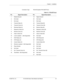 Page 25Chapter 2.  Installation
61200773L1-1A ATLAS 800 Series Video Module User Manual 25
Connector Type  RS-449 (System P/N 4200773L3)
Table 2-3.  RS-449 Pinout
Pin Signal Description Pin Signal Description
1 Shield (Ground) 19 Signal Ground
2 Not Used 20 Not Used
3 Not Used 21 Not Used
4 Transmit Data (A) 22 Transmit Data (B)
5 Transmit Clock (A) 23 Transmit Clock (B)
6 Received Data (A) 24 Receive Data (B)
7 Request to Send (A) 25 Request to Send (B)
8 Receive Clock (A) 26 Receive Clock (B)
9 Clear to Send...