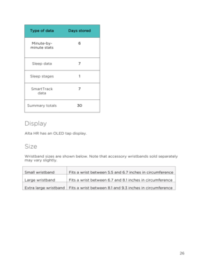 Page 30 
26 
 
Type of data Days stored 
Minute-by-
minute stats 
6 
Sleep data 7 
Sleep stages 1 
SmartTrack 
data 
7 
Summary totals  30 
Display 
Alta HR has an OLED tap display. 
Size 
Wristband sizes are shown below. Note that accessory wristbands sold separately 
may vary slightly.  
Small wristband Fits a wrist between 5.5 and 6.7 inches in circumference 
Large wristband Fits a wrist between 6.7 and 8.1 inches in circumference 
Extra large wristband Fits a wrist  between 8.1 and 9.3 inches in...