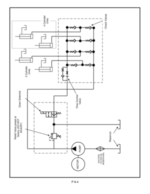 Page 25 
 
 
 
 
 
 
 
 
 
 
 
 
 
 
 
 
 
 
 
 
 
 
 
 
 
 
 
 
 
 
 
 
 
 
 
     
 
 
 
 
 
 
 
 
 
 
 
 
 
 
 
 
P 8-4 
 
 
MOTOR  
PUMP SUCTION 
FILTER (IN 
RESERVOIR) 
Check Valves 4 Cylinder 
Units 
2 Cylinder 
Units 
Down Solenoid 
Relief Valve preset at 
factory (DO NOT 
ADJUST) Reservoir 
Flow Control 
Valve  