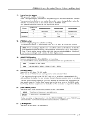 Page 35FR-2 Field Memory Recorder (Chapter 3: Names and functions)
35
17) Internal monitor speaker
This speaker is used for monitoring.
When a headphones plug is inserted to the [PHONES] jack, this monitor speaker is muted.
You can also select whether or not muting the speaker except during playback using the
Speaker Mute menu item on the Setup menu in the MENU mode.
See Speaker mute function on/off on page 86 for details.
: When recording a digital source whose FS is unknown, the internal clock locks
to the...