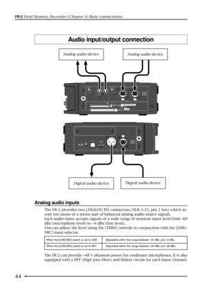 Page 4444
FR-2 Field Memory Recorder (Chapter 4: Basic connections)
Audio input/output connection
Analog audio inputs
12VDC IN32 1
COLDGND
HOT
KEYBOARD PC ONLY
USB
ONLY
DIGITAL OUT IN
R L/MONOANALOG IN POWER ANALOG OUT
L/MONOPHANTOM
3 2 1
COLDGND
HOT
ON
OFF
COMPACTFLASH CARD
PCMCIA
Analog audio device
Analog audio device
Digital audio device
Digital audio device
The FR-2 provides two [ANALOG IN] connectors (XLR-3-31, pin 2 hot) which ac-
cept two mono or a stereo pair of balanced analog audio source signals....