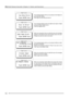 Page 42FR-2 Field Memory Recorder (Chapter 3: Names and functions)
42
This message appears when you are going to store illegal cue
point data after editing.
Enter legal cue point data and store it.
This message appears when the digital input signal is illegal
during recording a digital source.
Check the digital source.
When you are going to store an audio file name, this message
appears if a file with the same name already exists in the card.
Change the audio file name to be stored.
This message appears when...