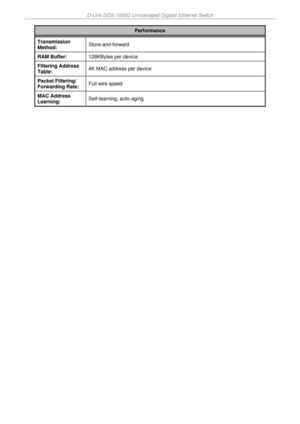 Page 18D-Link DGS-1005D Unmanaged Gigabit Ethernet Switch 
 
Performance 
Transmission 
Method: Store-and-forward 
RAM Buffer: 128KBytes per device 
Filtering Address 
Table: 4K MAC address per device 
Packet Filtering/ 
Forwarding Rate: Full wire speed 
MAC Address 
Learning: Self-learning, auto-aging  