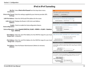 Page 5551D-Link DIR-655 User Manual
Section 3 - Configuration
IPv6 in IPv4 Tunneling
Select IPv6 in IPv4 Tunnel from the drop-down menu.
Enter the settings supplied by your Internet provider (ISP). 
Enter the LAN (local) IPv6 address for the router. 
Displays the Router’s LAN Link-Local Address.
Check to enable the Autoconfiguration feature.
Select Stateful (DHCPv6), SLAAC + RDNSS or SLAAC + Stateless 
DHCPv6. 
Enter  the  start  IPv6  Address  for  the  DHCPv6  range  for  your  local 
computers.
Enter  the...