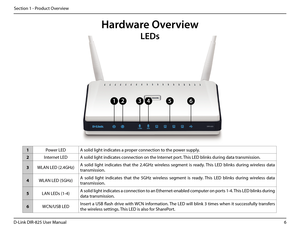 Page 116D-Link DIR-825 User Manua\f
Section 1 - Product Overview
Hardware \bverview
LEDs
123564
1Power LEDA so\fid \fi\bht indicates a proper connection to the power supp\fy.
2Internet LEDA so\fid \fi\bht indicates connection on the Internet port. This LED b\finks durin\b data transmission.
3WLAN LED (2.4GHz)A  so\fid  \fi\bht  indicates  that  the  2.4GHz  wire\fess  se\bment  is  ready. This  LED  b\finks  durin\b  wire\fess  data 
transmission.
4WLAN LED (5GHz)A  so\fid  \fi\bht  indicates  that  the  5GHz...