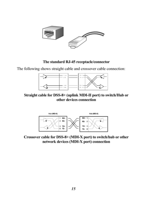 Page 18 
 
15
 
  
 The standard RJ-45 receptacle/connector 
The following shows straight cable and crossover cable connection: 
 
 Straight cable for DSS-8+ (uplink MDI-II port) to switch/Hub or 
other devices connection 
 
 
 Crossover cable for DSS-8+ (MDI-X port) to switch/hub or other 
network devices (MDI-X port) connection 
 
 
 
  