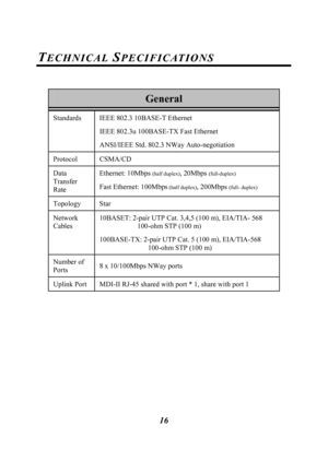 Page 19 
 
16
TECHNICAL SPECIFICATIONS 
 
General 
Standards  IEEE 802.3 10BASE-T Ethernet 
IEEE 802.3u 100BASE-TX Fast Ethernet 
ANSI/IEEE Std. 802.3 NWay Auto-negotiation 
Protocol CSMA/CD 
Data 
Transfer 
Rate
 
Ethernet: 10Mbps (half duplex), 20Mbps (full-duplex) 
Fast Ethernet: 100Mbps
 (half duplex), 200Mbps (full- duplex) 
Topology Star 
Network 
Cables 10BASET: 2-pair UTP Cat. 3,4,5 (100 m), EIA/TIA- 568 
100-ohm STP (100 m) 
100BASE-TX: 2-pair UTP Cat. 5 (100 m), EIA/TIA-568 
100-ohm STP (100 m)...