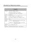 Page 19 
 
16
TECHNICAL SPECIFICATIONS 
 
General 
Standards  IEEE 802.3 10BASE-T Ethernet 
IEEE 802.3u 100BASE-TX Fast Ethernet 
ANSI/IEEE Std. 802.3 NWay Auto-negotiation 
Protocol CSMA/CD 
Data 
Transfer 
Rate
 
Ethernet: 10Mbps (half duplex), 20Mbps (full-duplex) 
Fast Ethernet: 100Mbps
 (half duplex), 200Mbps (full- duplex) 
Topology Star 
Network 
Cables 10BASET: 2-pair UTP Cat. 3,4,5 (100 m), EIA/TIA- 568 
100-ohm STP (100 m) 
100BASE-TX: 2-pair UTP Cat. 5 (100 m), EIA/TIA-568 
100-ohm STP (100 m)...