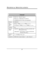 Page 23 
15 TECHNICAL SPECIFICATIONS  
 General Standards IEEE 802.3 10BASE-T Ethernet 
IEEE 802.3u 100BASE-TX Fast Ethernet 
ANSI/IEEE Std. 802.3 NWay Auto-negotiation Protocol CSMA/CD Data 
Transfer 
Rate Ethernet: 10Mbps (half duplex), 20Mbps (full-duplex) 
Fast Ethernet: 100Mbps (half duplex), 200Mbps (full- duplex) Topology Star Network 
Cables 10BASET: 2-pair UTP Cat. 3,4,5 (100 m), EIA/TIA- 568 
100-ohm STP (100 m) 
100BASE-TX: 2-pair UTP Cat. 5 (100 m), EIA/TIA-568 
100-ohm STP (100 m) Number of 
Ports...