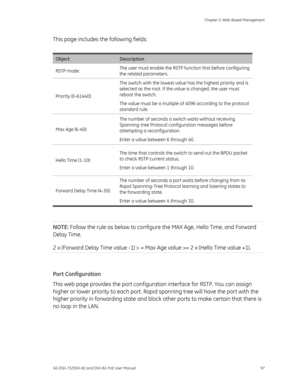 Page 101
 Chapter 5: Web-Based Management 
GE-DSH-73/DSH-82 and DSH-82-PoE User Manual  97 
This page includes the following fields: 
 
Object Description 
RSTP mode:  The user must enable the RSTP function first before configuring 
the related parameters. 
Priority (0-61440): The switch with the lowest value has the highest priority and is 
selected as the root. If the value is changed, the user must 
reboot the switch.  
The value must be a multiple of
 4096 according to the protocol 
standard rule. 
Max Age...