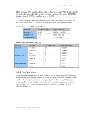 Page 103
 Chapter 5: Web-Based Management 
GE-DSH-73/DSH-82 and DSH-82-PoE User Manual  99 
NOTE:  Path cost 0 is used to indicate auto -configuration mode. When the short path 
cost method is selected and the defaul t path cost recommended by the IEEE 8021w 
standard exceeds 65,535, the de fault is set to 65,535. 
By default, the system automatically detects the speed and duplex mode used on 
each port, and configures the path cost  according to the values shown below. 
Table 5-1:  Recommended STP Path Cost...