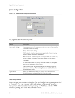 Page 104
Chapter 5: Web-Based Management 
100  GE-DSH-73/DSH-82 and DSH-82-PoE User Manual 
System Configuration 
Figure 5-43:  SNMP System Configuration interface 
 
This page includes the following fields: 
 
Object Description 
Community Strings:  Here you can define the new community string set and remove the unwanted community string. 
String: Fill the name string. 
RO: Read only. Enables requests accompanied by this community 
string to display MIB-object information. 
RW: Read/write. Enables requests...