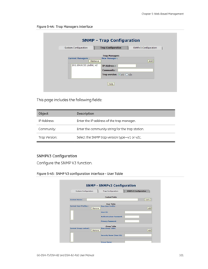 Page 105
 Chapter 5: Web-Based Management 
GE-DSH-73/DSH-82 and DSH-82-PoE User Manual  101 
Figure 5-44:  Trap Managers interface 
 
This page includes the following fields: 
 
Object Description 
IP Address:  Enter the IP address of the trap manager. 
Community:  Enter the community string for the trap station. 
Trap Version:  Select the SNMP trap version type—v1 or v2c. 
 
SNMPV3 Configuration 
Configure the SNMP V3 function. 
Figure 5-45:  SNMP V3 configuration interface - User Table 
  