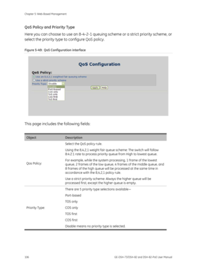 Page 110
Chapter 5: Web-Based Management 
106  GE-DSH-73/DSH-82 and DSH-82-PoE User Manual 
QoS Policy and Priority Type 
Here you can choose to use an 8-4-2-1 queuing scheme or a strict priority scheme, or 
select the priority type to configure QoS policy. 
Figure 5-49:  QoS Configuration interface 
 
This page includes the following fields: 
 
Object Description 
Qos Policy:  Select the QoS policy rule. 
Using the 8,4,2,1 weight fair queue scheme: The switch will follow 
8:4:2:1 rate to process priority queue...