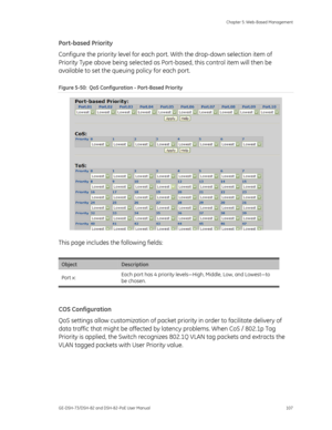 Page 111
 Chapter 5: Web-Based Management 
GE-DSH-73/DSH-82 and DSH-82-PoE User Manual  107 
Port-based Priority 
Configure the priority level for each port . With the drop-down selection item of 
Priority Type above being selected as Port -based, this control item will then be 
available to set the queuing policy for each port. 
Figure 5-50:  QoS Configurat ion - Port-Based Priority 
 
This page includes the following fields: 
 
Object Description 
Port x: Each port has 4 priority levels—High, Middle, Low, and...