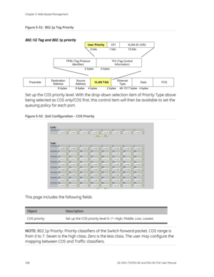 Page 112
Chapter 5: Web-Based Management 
108  GE-DSH-73/DSH-82 and DSH-82-PoE User Manual 
Figure 5-51:  802.1p Tag Priority 
 
802.1Q Tag and 802.1p priority 
User Priority CFI  VLAN ID (VID) 
3 bits    1 bits    12 bits  
TPID (Tag Protocol  Identifier)  TCI (Tag Control 
Information) 
2 bytes   2 bytes 
 
Preamble  Destination 
Address  Source 
Address 
VLAN TAG Ethernet  Type  Data FCS 
6 bytes    6 bytes  4 bytes    2 bytes  46-1517 bytes   4 bytes 
Set up the COS priority level. With the dro
p-down...