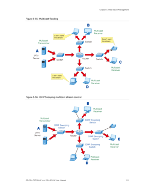 Page 115
 Chapter 5: Web-Based Management 
GE-DSH-73/DSH-82 and DSH-82-PoE User Manual  111 
Figure 5-55:  Multicast flooding 
 
Figure 5-56:  IGMP Snooping multicast stream control 
 
  