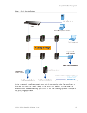 Page 119
 Chapter 5: Web-Based Management 
GE-DSH-73/DSH-82 and DSH-82-PoE User Manual  115 
Figure 5-59:  X-Ring Application 
 
In the network, it may have more than on e X-Ring group. By using the coupling ring 
function, it can connect each X-Ring fo r the redundant backup. It can ensure the 
transmissions between two ring groups not to  fail. The following figure is a sample of 
coupling ring application. 
  