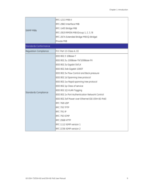 Page 13
 Chapter 1: Introduction 
GE-DSH-73/DSH-82 and DSH-82-PoE User Manual  9 
SNMP MIBs 
RFC-1213 MIB-II 
RFC-2863 Interface MIB 
RFC-1493 Bridge MIB 
RFC-2819 RMON MIB (Group 1, 2, 3, 9) 
RFC-2674 Extended Bridge MIB (Q-Bridge) 
Private MIB 
Standards Conformance  
Regulation Compliance  FCC Part 15 Class A, CE  
Standards Compliance  
IEEE 802.3 10Base-T 
IEEE 802.3u 100Base-TX/100Base-FX 
IEEE 802.3z Gigabit SX/LX 
IEEE 802.3ab Gigabit 1000T 
IEEE 802.3x Flow Control and Back pressure 
IEEE 802.1d...