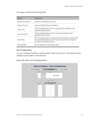 Page 127
 Chapter 5: Web-Based Management 
GE-DSH-73/DSH-82 and DSH-82-PoE User Manual  123 
This page includes the following fields: 
 
Object Description 
IEEE 802.1x Protocol:  Enable or disable 802.1x protocol. 
Radius Server IP:  Assign the RADIUS Server IP address. 
Server Port:  Set the UDP destination port for authentication requests to the 
specified RADIUS Server. 
Accounting Port: Set the UDP destination port for accounting requests to the 
specified RADIUS Server. 
Shared Key: Set an encryption key...