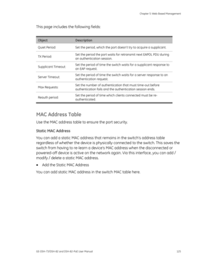 Page 129
 Chapter 5: Web-Based Management 
GE-DSH-73/DSH-82 and DSH-82-PoE User Manual  125 
This page includes the following fields: 
 
Object Description 
Quiet Period:  Set the period, which the port doesn’t try to acquire a supplicant. 
TX Period:  Set the period the port waits for retransmit next EAPOL PDU during 
an authentication session. 
Supplicant Timeout: Set the period of time the switch waits for a supplicant response to 
an EAP request. 
Server Timeout: Set the period of time the switch waits for a...