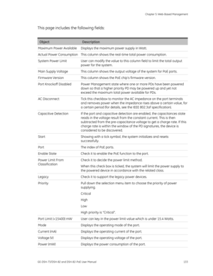 Page 137
 Chapter 5: Web-Based Management 
GE-DSH-73/DSH-82 and DSH-82-PoE User Manual  133 
This page includes the following fields: 
 
Object Description 
Maximum Power Available  Displays the maximum power supply in Watt. 
Actual Power Consumption  This column shows the real-time total power consumption. 
System Power Limit  User can modify the value to this column field to limit the total output  power for the system. 
Main Supply Voltage  This column shows the ou tput voltage of the system for PoE ports....