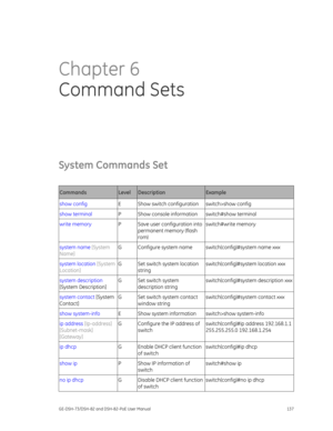 Page 141
 
GE-DSH-73/DSH-82 and DSH-82-PoE User Manual  137 
Chapter 6 
Command Sets  
System Commands Set 
 
Commands Level Description Example 
show config  E  Show switch configuration  switch>show config 
show terminal P  Show console information  switch#show terminal 
write memory P  Save user configuration into 
permanent memory (flash 
rom)  switch#write memory 
system name 
[System 
Name]  G  Configure system name  switch(config)#system name xxx 
system location 
[System 
Location]  G  Set switch system...