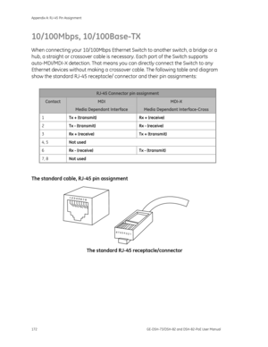 Page 176
Appendix A: RJ-45 Pin Assignment 
172  GE-DSH-73/DSH-82 and DSH-82-PoE User Manual 
10/100Mbps, 10/100Base-TX 
When connecting your 10/100Mbps Ethernet Switch to another switch, a bridge or a 
hub, a straight or crossover cable is nece ssary. Each port of the Switch supports 
auto-MDI/MDI-X detection. That means you  can directly connect the Switch to any 
Ethernet devices without making a crossover cable. The following table a\
nd diagram 
show the standard RJ-45 re ceptacle/ connector and their pin...