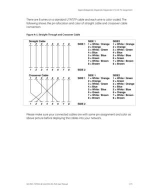Page 177
  AppendixAppendix AAppendix AAppendix A: RJ-45 Pin Assignment 
GE-DSH-73/DSH-82 and DSH-82-PoE User Manual  173 
There are 8 wires on a standard UTP/STP cable and each wire is color-coded. The 
following shows the pin allocation and colo r of straight cable and crossover cable 
connection: 
Figure A-1: Straight-Through and Crossover Cable  
 
Straight Cable    SIDE 1  SIDE2 
SIDE 11
12
23
3
4
45
56
67
7
8
8
SIDE 2 1 = White / Orange 
2 = Orange 
3 = White / Green 
4 = Blue 
5 = White / Blue 
6 = Green...