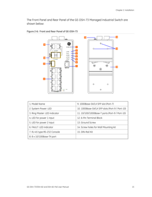 Page 19
 Chapter 2: Installation 
GE-DSH-73/DSH-82 and DSH-82-PoE User Manual  15 
The Front Panel and Rear Panel of the GE -DSH-73 Managed Industrial Switch are 
shown below: 
Figure 2-6 :  Front and Rear Panel of GE-DSH-73 
 
 
1. Model Name  9. 1000Base-SX/LX SFP slot (Port-7) 
2. System Power: LED  10. 1000Base-SX /LX SFP slots (Port-9 / Port-10) 
3. Ring Master: LED indicator  11. 10/100/1000Base-T ports (Port-9 / Port-10) 
4. LED for power 1 input  12. 6-Pin Terminal Block 
5. LED for power 2 input  13....