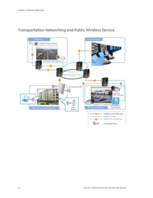 Page 38
Chapter 3: Network Application 
34  GE-DSH-73/DSH-82 and DSH-82-PoE User Manual 
 
Transportation Networking and Public Wireless Service 
 
 
 
 
 
 
 
 
 
 
 
 
 
 
 
 
  