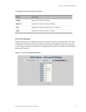 Page 55
 Chapter 5: Web-Based Management 
GE-DSH-73/DSH-82 and DSH-82-PoE User Manual  51 
This page includes the following fields: 
 
Object Description 
IP Addr  Specifies the Clients IP Address. 
Client ID Specifies the Clients Hardware Address. 
Type Specifies the Type of Binding: Dynamic / Manual. 
Lease  Specifies the Lease time left in seconds. 
 
Port and IP Bindings 
Assign the dynamic IP address bound with th e port to the connected client. The user 
is allowed to fill each port column with on e...