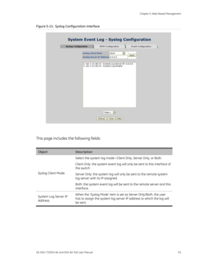 Page 59
 Chapter 5: Web-Based Management 
GE-DSH-73/DSH-82 and DSH-82-PoE User Manual  55 
Figure 5-11:  Syslog Configuration interface 
 
 
This page includes the following fields: 
 
Object Description 
Syslog Client Mode:  Select the system log mode—Client Only, Server Only, or Both.  
Client Only: the system event log will only be sent to this interface of 
the switch  
Server Only: the system log will only be sent to the remote system 
log server with its IP assigned.  
Both: the system event log will be...