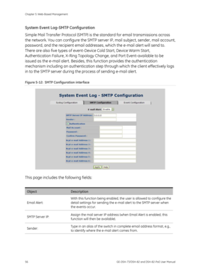 Page 60
Chapter 5: Web-Based Management 
56  GE-DSH-73/DSH-82 and DSH-82-PoE User Manual 
System Event Log-SMTP Configuration 
Simple Mail Transfer Protocol (SMTP) is the standard for email transmissions across 
the network. You can configure the SMTP se rver IP, mail subject, sender, mail account, 
password, and the recipient email addresses, which the e-mail alert will send to. 
There are also five types of event-Devi ce Cold Start, Device Warm Start, 
Authentication Failure, X-Ring Topology  Change, and Port...