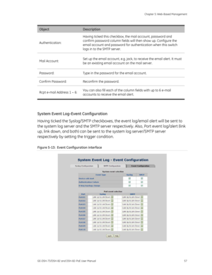 Page 61
 Chapter 5: Web-Based Management 
GE-DSH-73/DSH-82 and DSH-82-PoE User Manual  57 
Object Description 
Authentication:  Having ticked this checkbox, 
the mail account, password and 
confirm password column fields will then show up. Configure the 
email account and password for authentication when this switch 
logs in to the SMTP server. 
Mail Account:  Set up the email account, e.g. jack, to receive the email alert. It must 
be an existing email account on the mail server. 
Password:  Type in the...