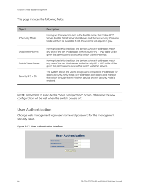 Page 68
Chapter 5: Web-Based Management 
64  GE-DSH-73/DSH-82 and DSH-82-PoE User Manual 
This page includes the following fields: 
 
Object Description 
IP Security Mode: Having set this selection item in the Enable mode, the Enable HTTP 
Server, Enable Telnet Server checkboxes and the ten security IP column 
fields will then be available. If not, those items will appear in grey. 
Enable HTTP Server: Having ticked this checkbox, the devices whose IP addresses match 
any one of the ten IP addresses in the...