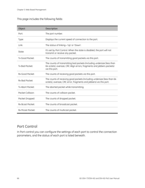 Page 70
Chapter 5: Web-Based Management 
66  GE-DSH-73/DSH-82 and DSH-82-PoE User Manual 
This page includes the following fields: 
 
Object Description 
Port:  The port number. 
Type:  Displays the current speed of connection to the port. 
Link:  The status of linking—‘Up’ or ‘Down’. 
State: It’s set by Port Control. When the state is disabled, the port will not 
transmit or receive any packet. 
Tx Good Packet:  The counts of transmitting good packets via this port. 
Tx Bad Packet: The counts of transmitting...