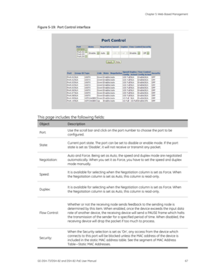 Page 71
 Chapter 5: Web-Based Management 
GE-DSH-73/DSH-82 and DSH-82-PoE User Manual  67 
Figure 5-19:  Port Control interface 
 
This page includes the following fields: 
Object Description 
Port:  Use the scroll bar and click on the port number to choose the port to be 
configured. 
State: Current port state. The port can be set to disable or enable mode. If the port 
state is set as ‘Disable’, it will not receive or transmit any packet. 
Negotiation: Auto and Force. Being set as Auto, the speed and duplex...