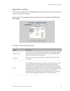 Page 73
 Chapter 5: Web-Based Management 
GE-DSH-73/DSH-82 and DSH-82-PoE User Manual  69 
Aggregator setting 
This section provides Port Trunk-Aggregator  Setting of each port from the Switch, the 
screen in Figure 5-20 appears. 
Figure 5-20:  Port Trunk-Aggregator Setting inte rface (two ports are added to the left field with 
LACP enabled) 
 
This page includes the following fields: 
 
Object Description 
System Priority:  A value which is used to identify the active LACP. The Managed  Industrial 
Switch...