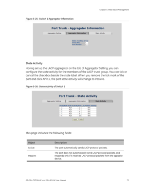 Page 77
 Chapter 5: Web-Based Management 
GE-DSH-73/DSH-82 and DSH-82-PoE User Manual  73 
Figure 5-25:  Switch 1 Aggregator Information 
 
State Activity 
Having set up the LACP aggregator on  the tab of Aggregator Setting, you can 
configure the state activity  for the members of the LACP  trunk group. You can tick or 
cancel the checkbox beside the state label.  When you remove the tick mark of the 
port and click APPLY, th e port state activity will change to Passive. 
Figure 5-26:  State Activity of Switch...