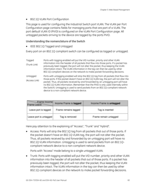 Page 87
 Chapter 5: Web-Based Management 
GE-DSH-73/DSH-82 and DSH-82-PoE User Manual  83 
•  802.1Q VLAN Port Configuration 
This page is used for configuring the Indust rial Switch port VLAN. The VLAN per Port 
Configuration page contains fields for man aging ports that are part of a VLAN. The 
port default VLAN ID (PVID)  is configured on the VLAN Port Configuration page. All 
untagged packets arriving to the devi ce are tagged by the ports PVID. 
Understanding the nomenclature of the Switch 
•  IEEE 802.1Q...