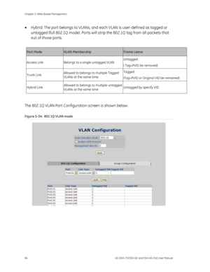 Page 88
Chapter 5: Web-Based Management 
84  GE-DSH-73/DSH-82 and DSH-82-PoE User Manual 
• Hybrid: The port belongs to VLANs, and ea ch VLAN is user-defined as tagged or 
untagged (full 802.1Q mode). Ports will stri p the 802.1Q tag from all packets that 
out of those ports. 
 
Port Mode VLAN Membership Frame Leave 
Access Link  Belongs to a single untagged VLAN  Untagged 
( Tag=PVID be removed) 
Trunk Link 
Allowed to belongs to multiple Tagged 
VLANs at the same time  Tagged 
(Tag=PVID or Original VID be...