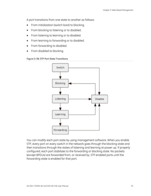 Page 95
 Chapter 5: Web-Based Management 
GE-DSH-73/DSH-82 and DSH-82-PoE User Manual  91 
A port transitions from one  state to another as follows: 
•  From initialization (swi tch boot) to blocking. 
•  From blocking to list ening or to disabled. 
•  From listening to lear ning or to disabled. 
•  From learning to forwa rding or to disabled. 
•  From forwarding to disabled. 
•  From disabled to blocking. 
Figure 5-38: STP Port State Transitions 
 
You can modify each port state by usin g management software....